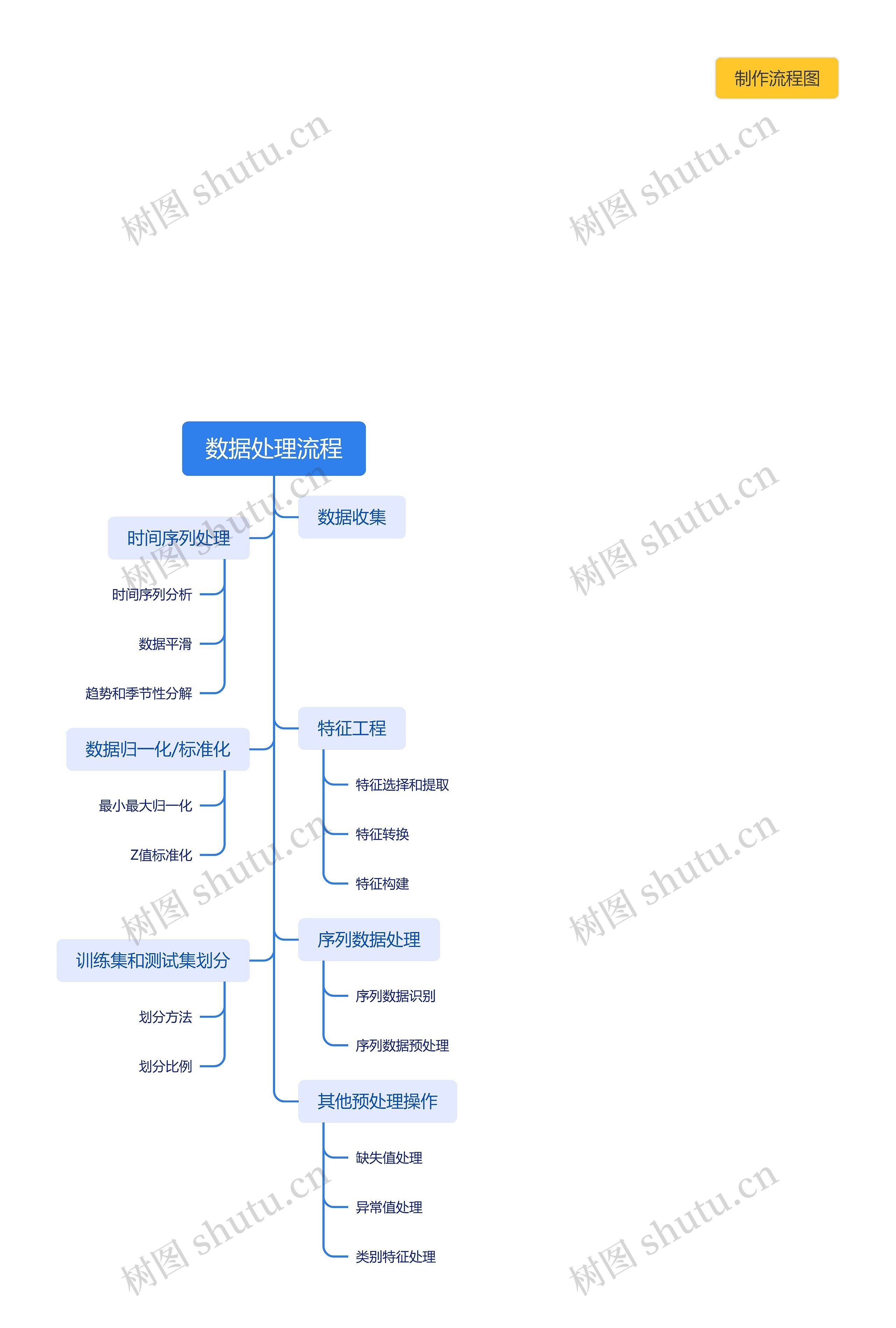 數(shù)據(jù)處理流程詳解 基于編號v6673372的TreeMind樹圖視角